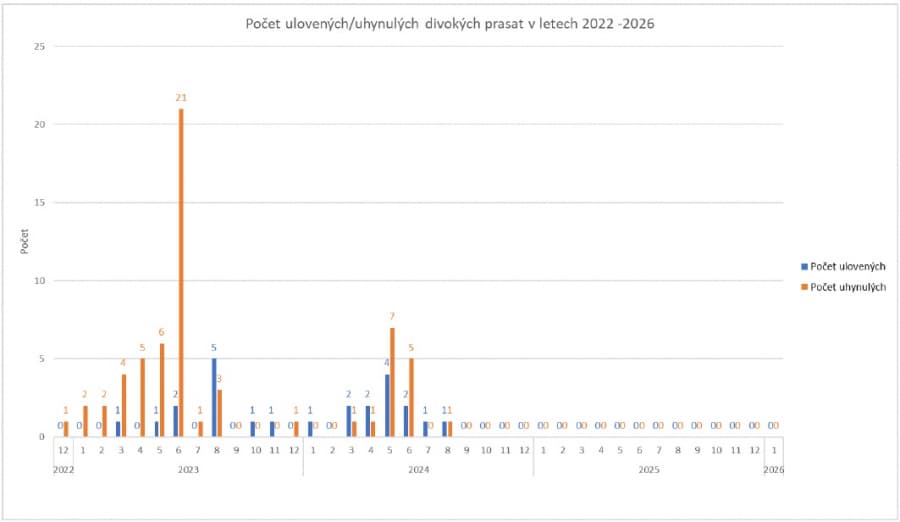 2026-01-09-Přehled nákazové situace za období 8. - 31. 12. 2025-07.jpg